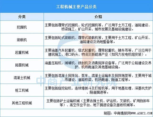 2026年中国工程机械行业市场前景预测研究报告（简版）(图1)