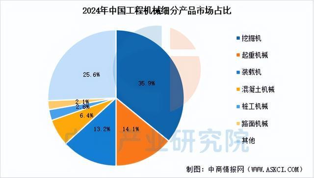 2026年中国工程机械行业市场前景预测研究报告（简版）(图5)