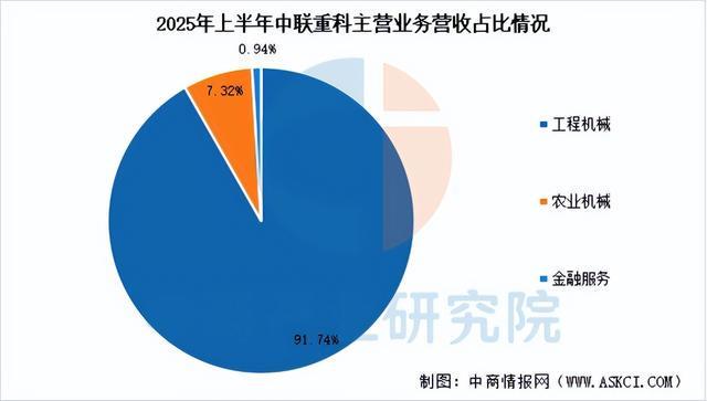 2026年中国工程机械行业市场前景预测研究报告（简版）(图15)