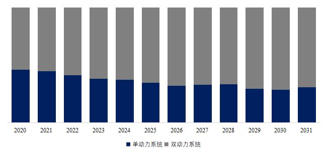 必赢Bwin：铁路十四五运维规划驱动：铁路磨轨车市场扩容与合规升级指南(图4)