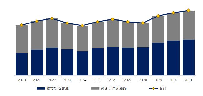 必赢Bwin：铁路十四五运维规划驱动：铁路磨轨车市场扩容与合规升级指南(图5)