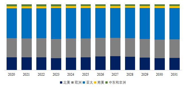 必赢Bwin：铁路十四五运维规划驱动：铁路磨轨车市场扩容与合规升级指南(图7)