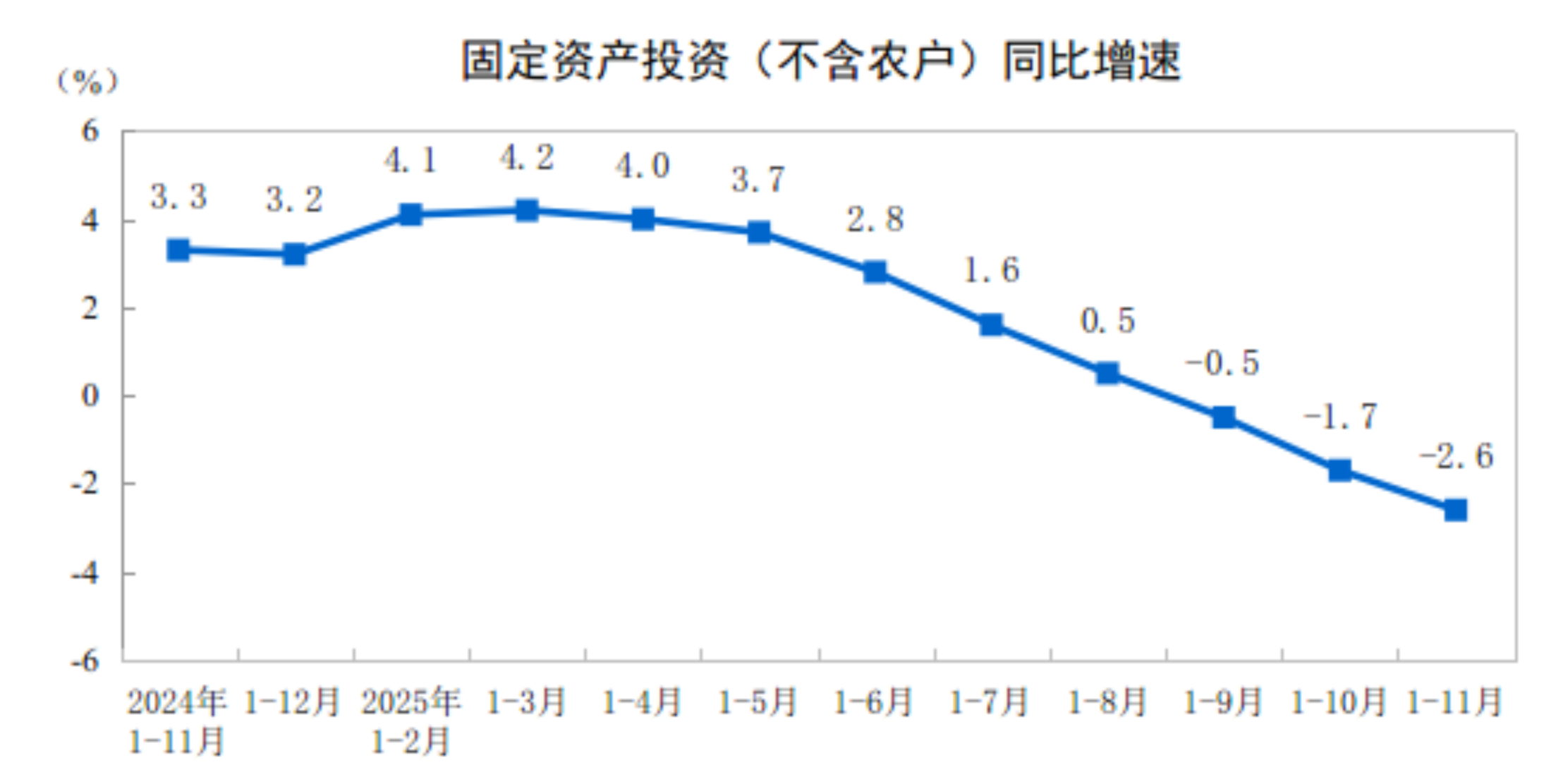 必赢Bwin国际：2025年1—11月份全国固定资产投资基本情况(图1)