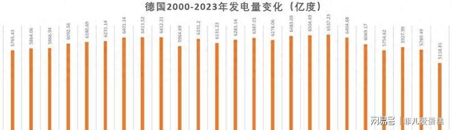 德国总理访华后急了！欧洲的慢生活输给了中国的“玩命干”？(图3)