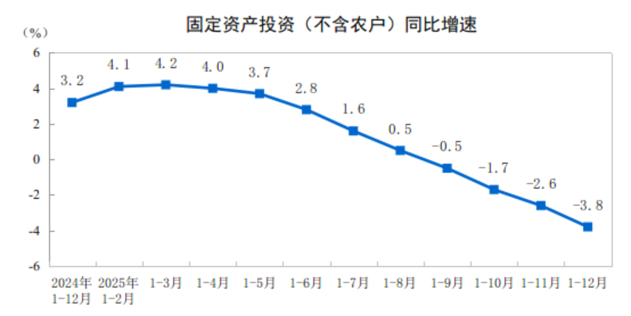 2025年全国固定资产投资基本情况(图1)