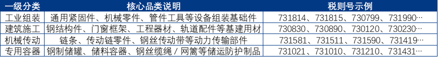 Mysteel解读：美国强化钢铁衍生品232关税对于出口影响分析(图2)