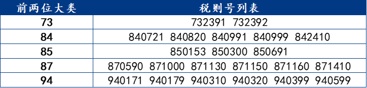 Mysteel解读：美国强化钢铁衍生品232关税对于出口影响分析(图3)